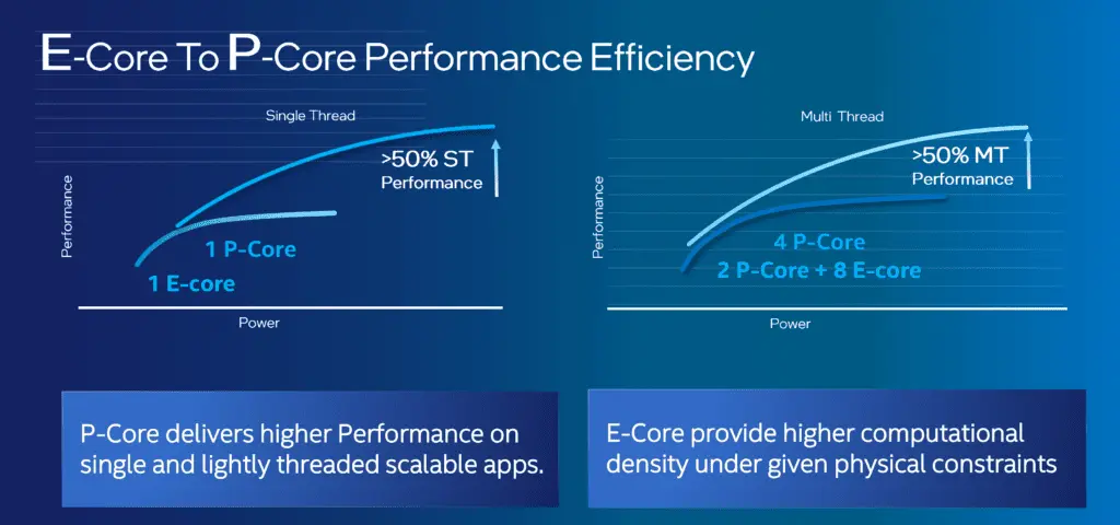 E-core-vs-P-core