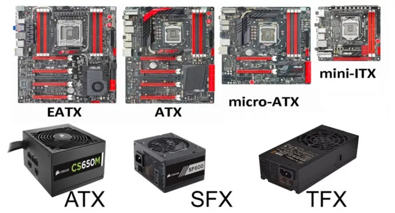 PSU form factor