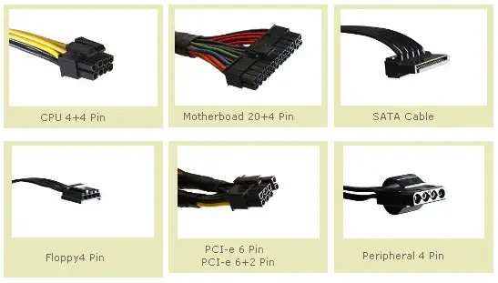 PSU-Cables