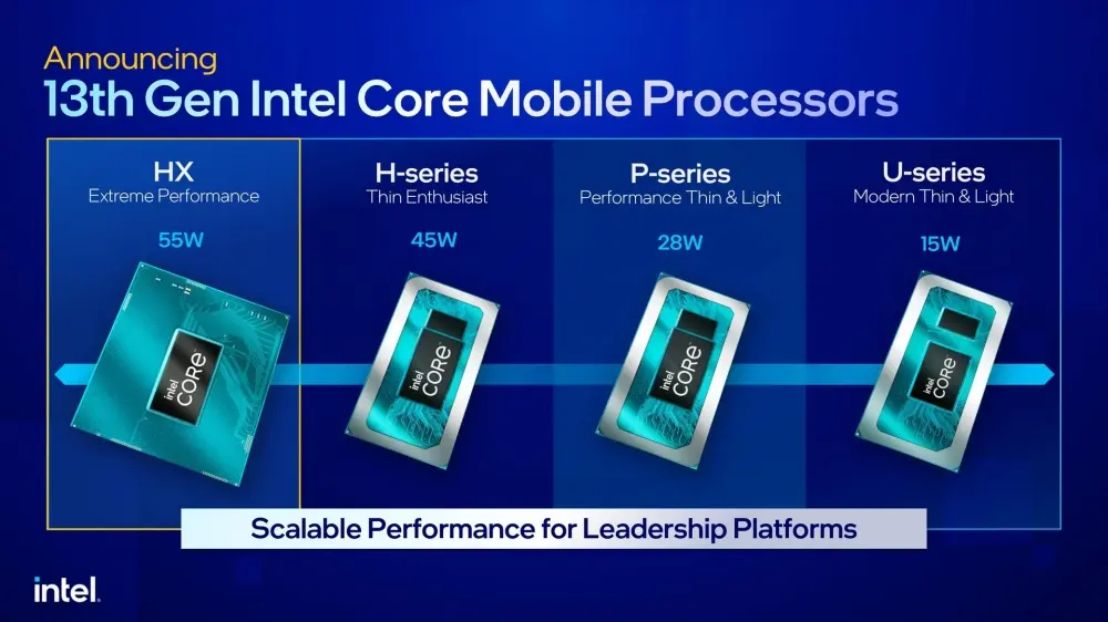 Intel Core i9-13980HX