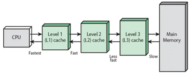 cpu clock MHz Ghz