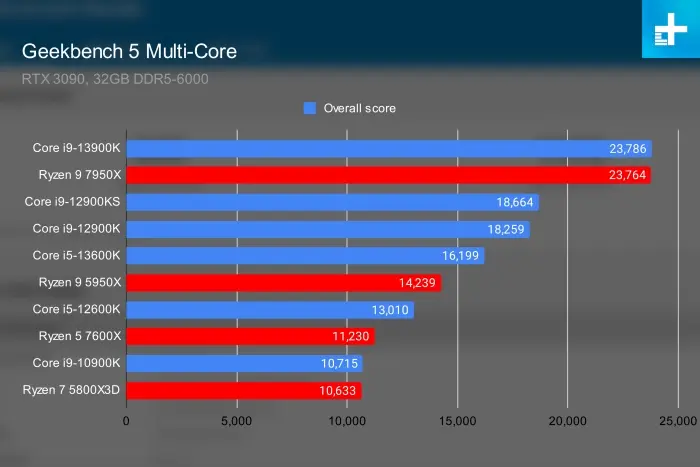 intel vs amd