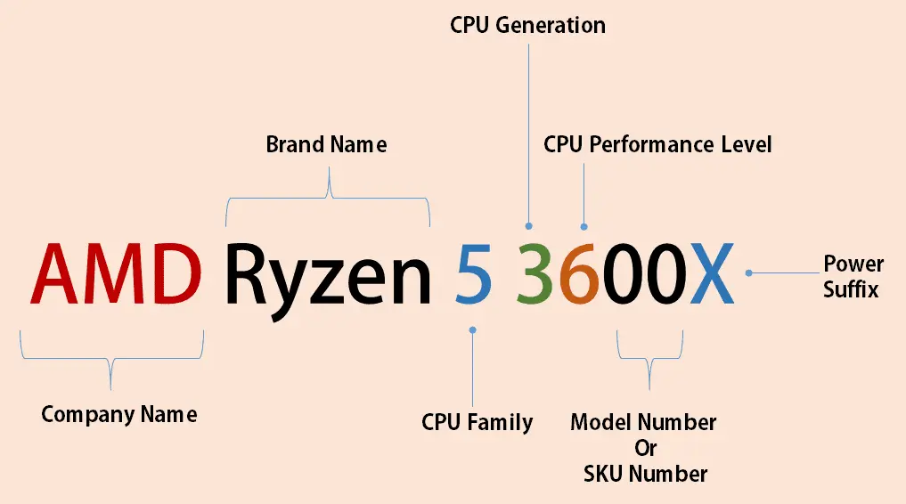 ryzen models explained