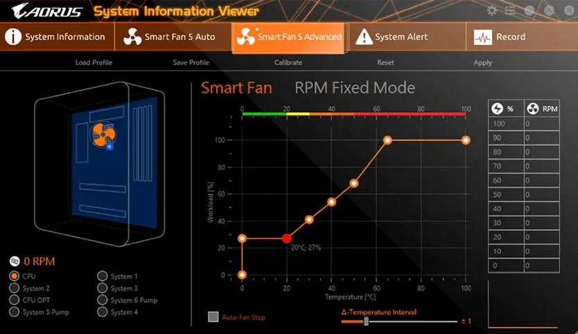 EasyTune 5 fan control