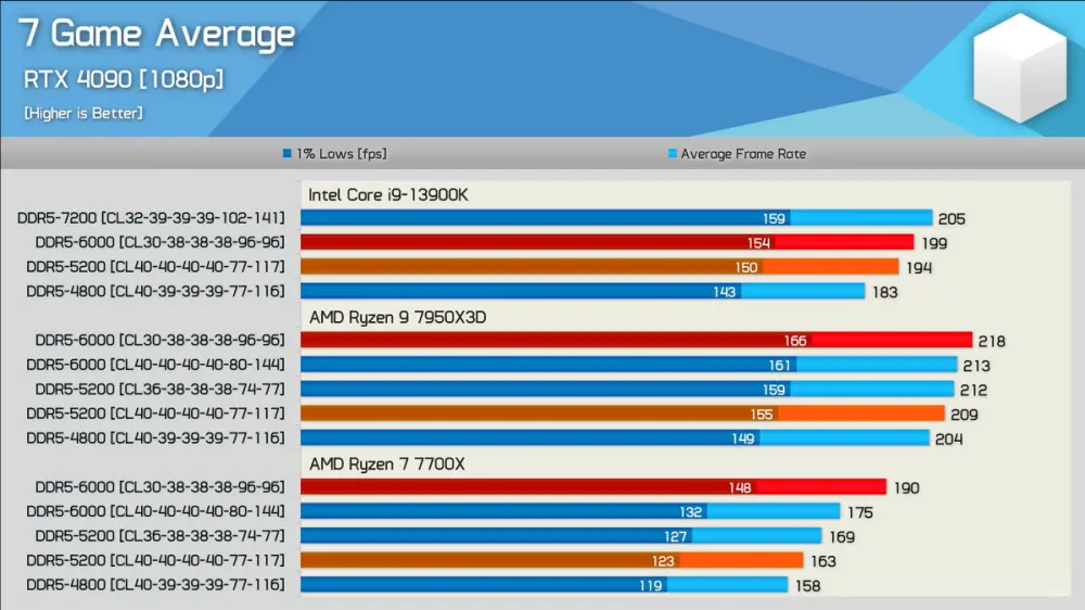 DDR5-RAM