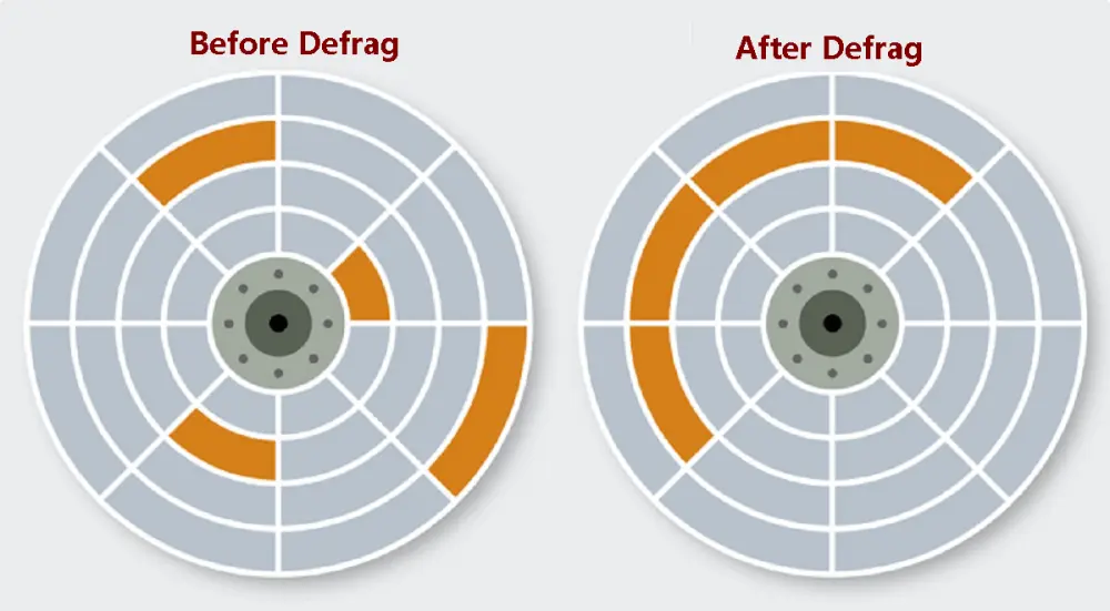 before after defragmentation