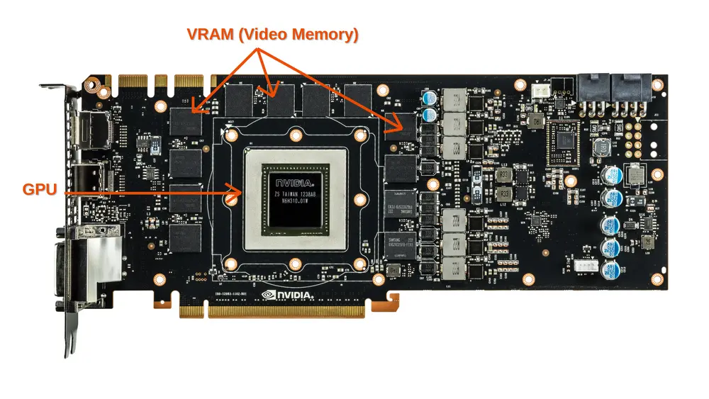 GPU Memory Bandwidth