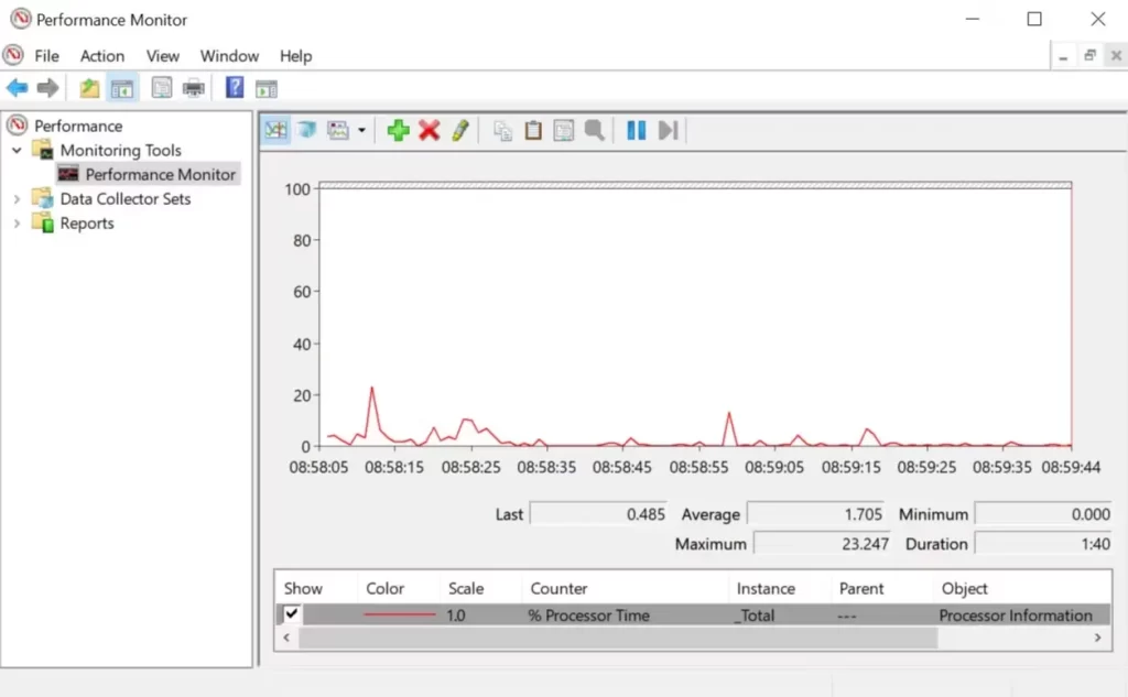Performance Monitor
