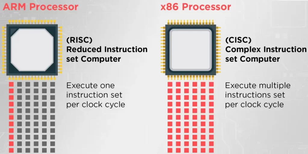 ARM-vs-x86-Processors (1)