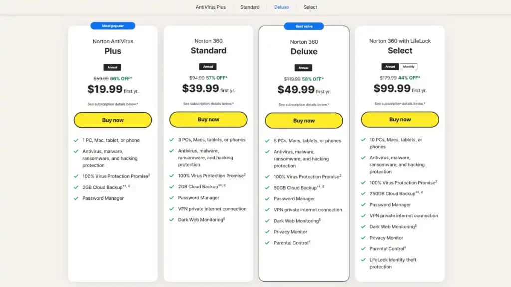 Buy an expensive Plus version of antivirus (1)