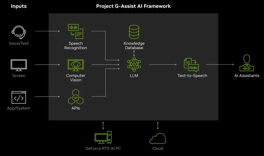 nvidia-project-g-assist-framework