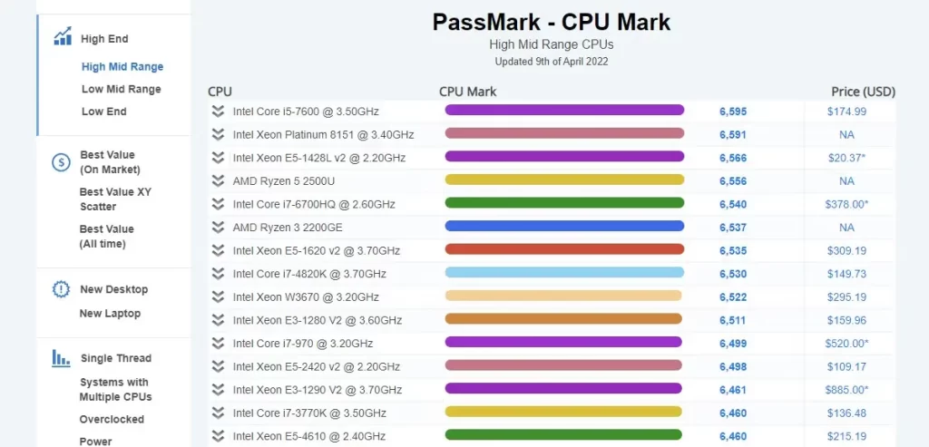 Λίστα συγκριτικών δοκιμών CPU