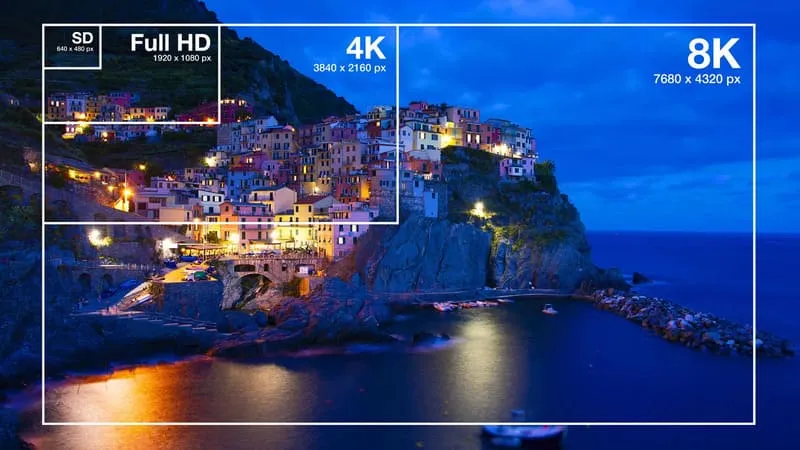 Screen resolutions